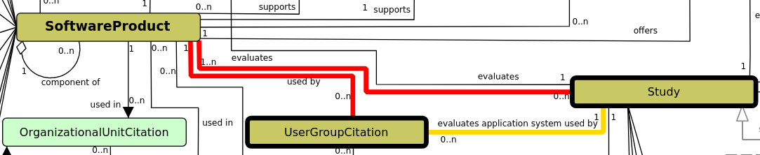 the nodes after being selected